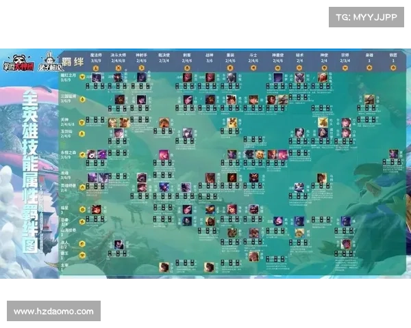 S4赛季云顶之弈最强阵容搭配推荐前五名策略解析